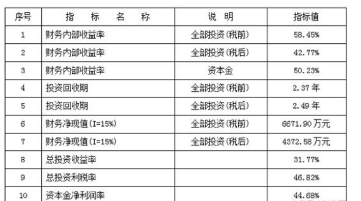 可行性研究报告