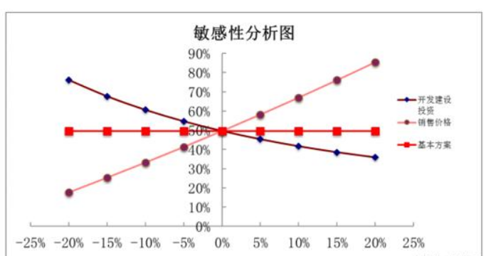 可行性研究报告