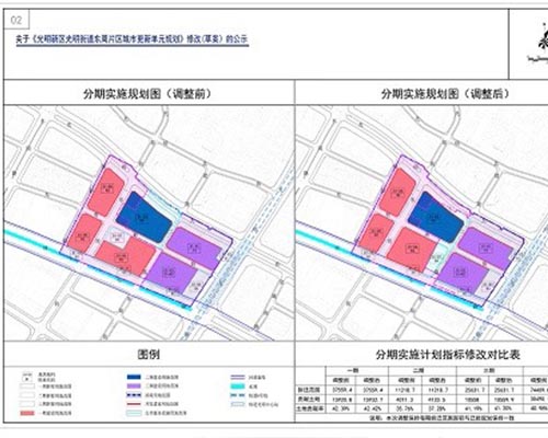 华欣泰咨询：光明集团东周片区更新项目社会稳定性风险评估